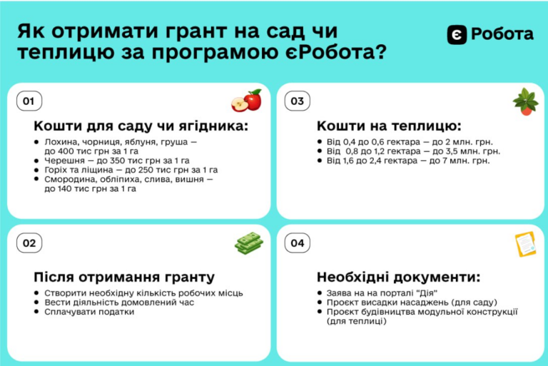 yak-otrymaty-grant-na-sad-chy-teplyczyu-za-programoyu-yerobota