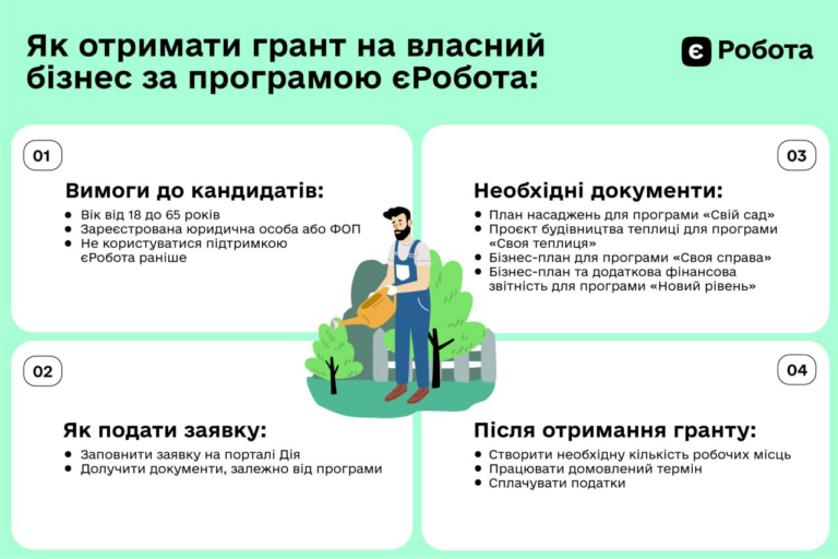 yak-otrymaty-grant-na-vlasnyj-biznes-za-dopomogoyu-yerobota