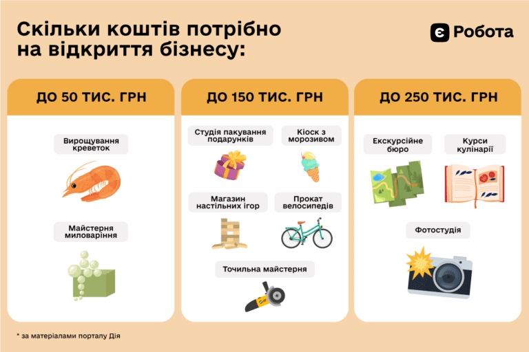 10-idej-dlya-vlasnoyi-spravy-yakyj-biznes-mozhna-zapochatkuvaty-z-dopomogoyu-derzhavy